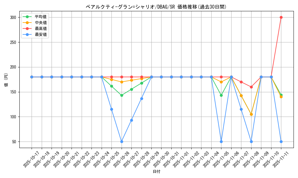card_2630_series_5857_rarity_3_graph