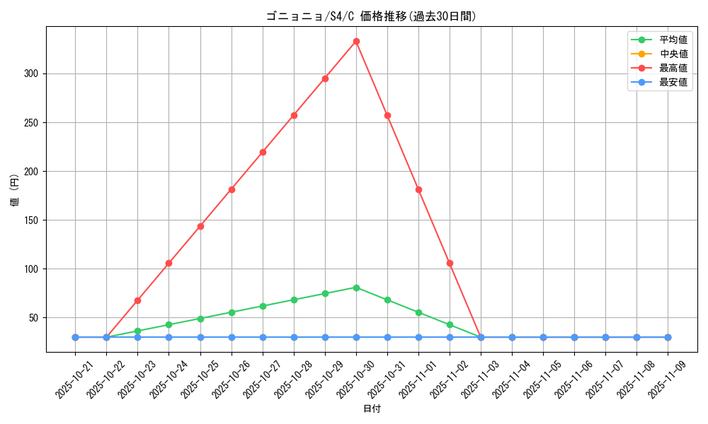 card_26313_series_61325_rarity_65214_graph