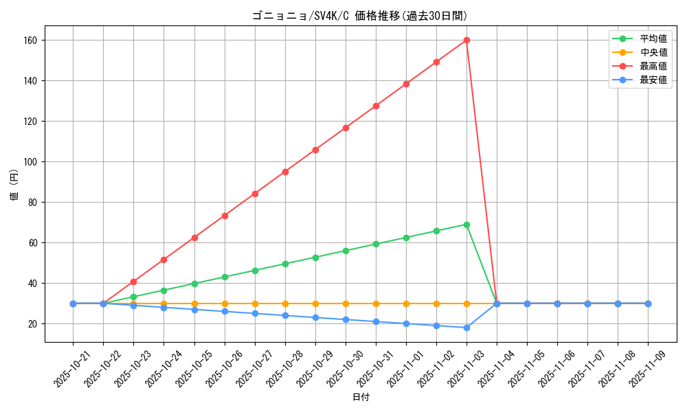 card_26313_series_61399_rarity_65214_graph