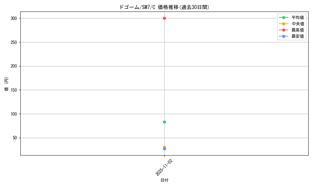 card_26314_series_61263_rarity_65214_graph