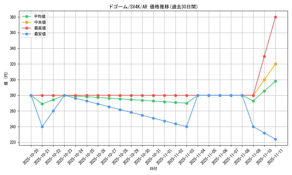 card_26314_series_61399_rarity_86461_graph
