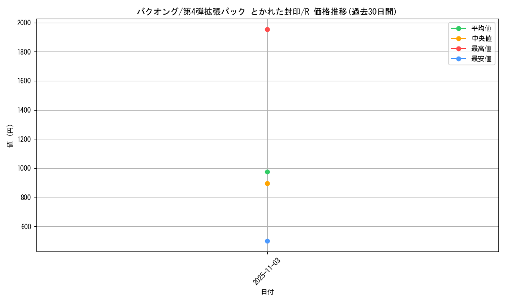 card_26315_series_61014_rarity_65216_graph