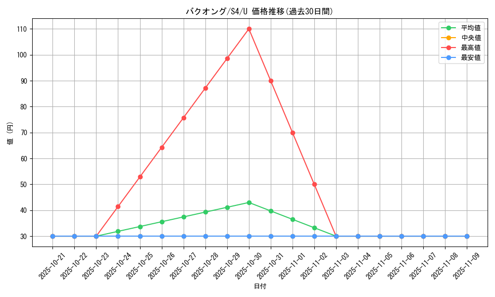 card_26315_series_61325_rarity_65215_graph