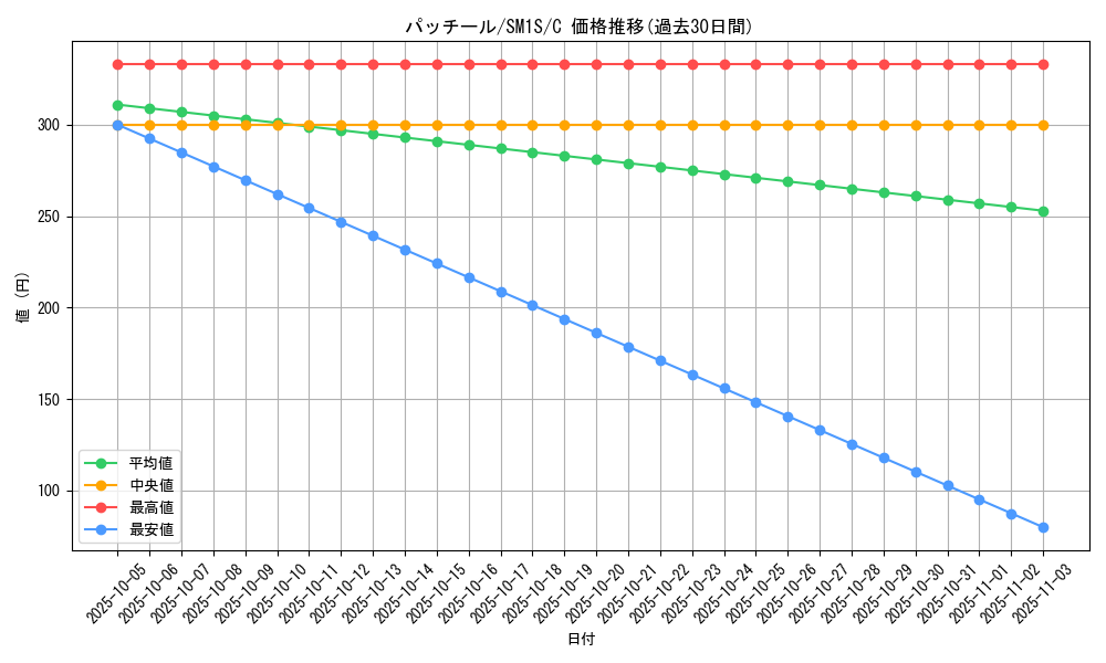 card_26316_series_61238_rarity_65214_graph