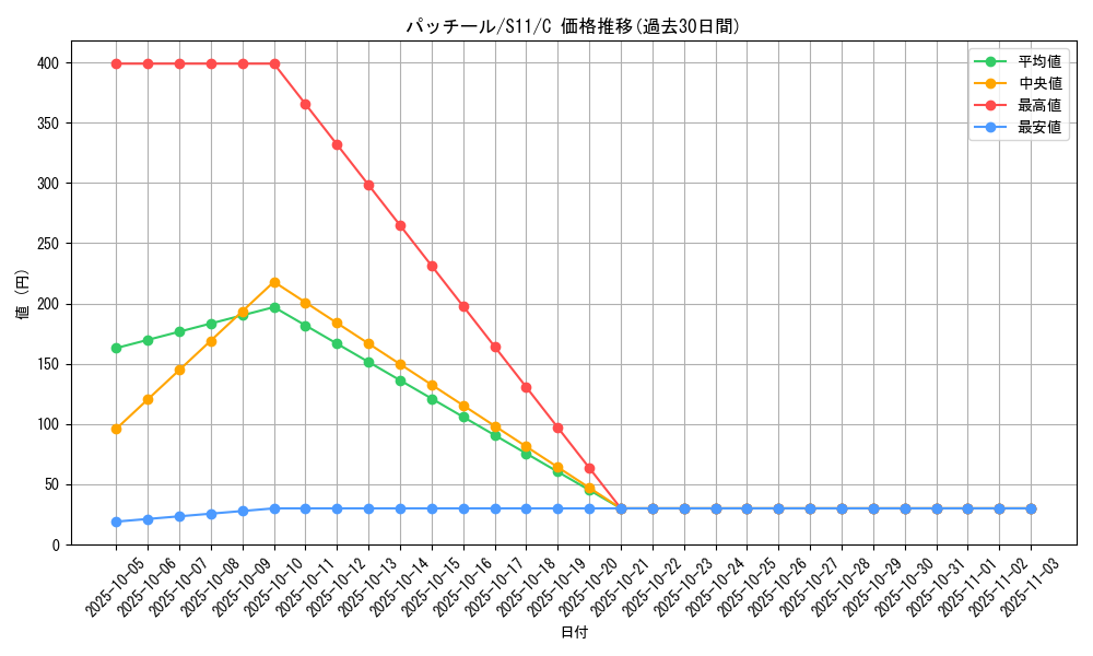 card_26316_series_61365_rarity_65214_graph