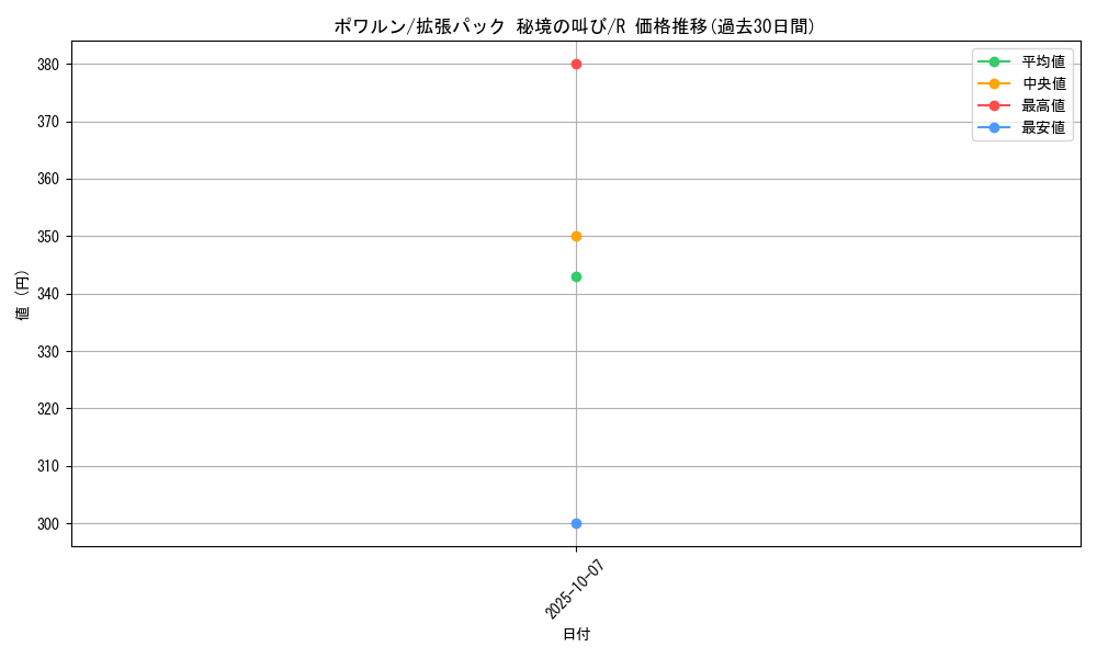 card_26317_series_61073_rarity_65216_graph