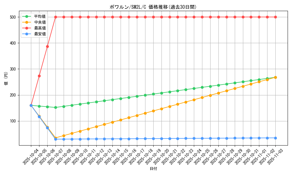 card_26317_series_61243_rarity_65214_graph