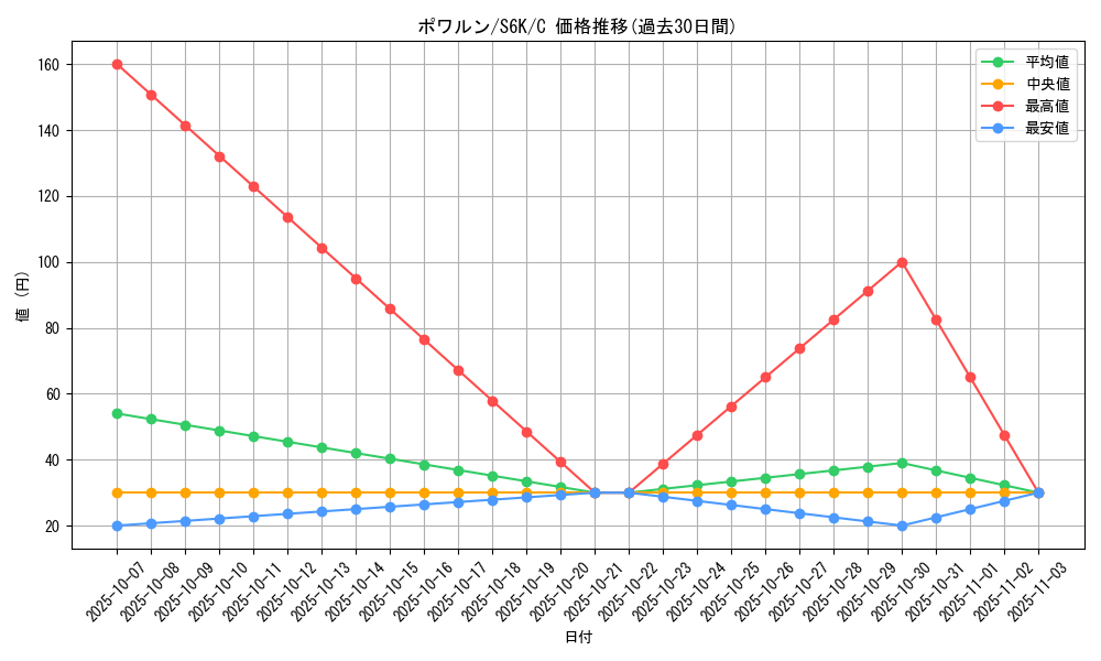 card_26317_series_61337_rarity_65214_graph