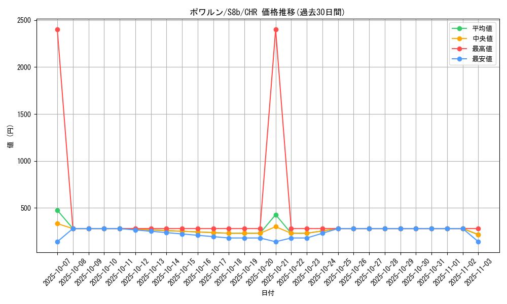card_26317_series_61353_rarity_81352_graph
