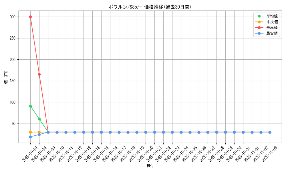 card_26317_series_61353_rarity_95225_graph