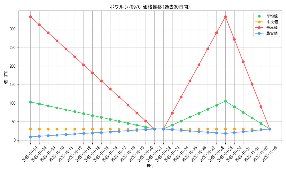 card_26317_series_61355_rarity_65214_graph