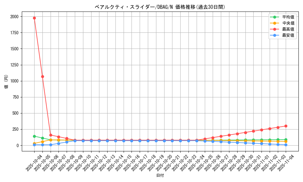 card_2631_series_5857_rarity_1_graph