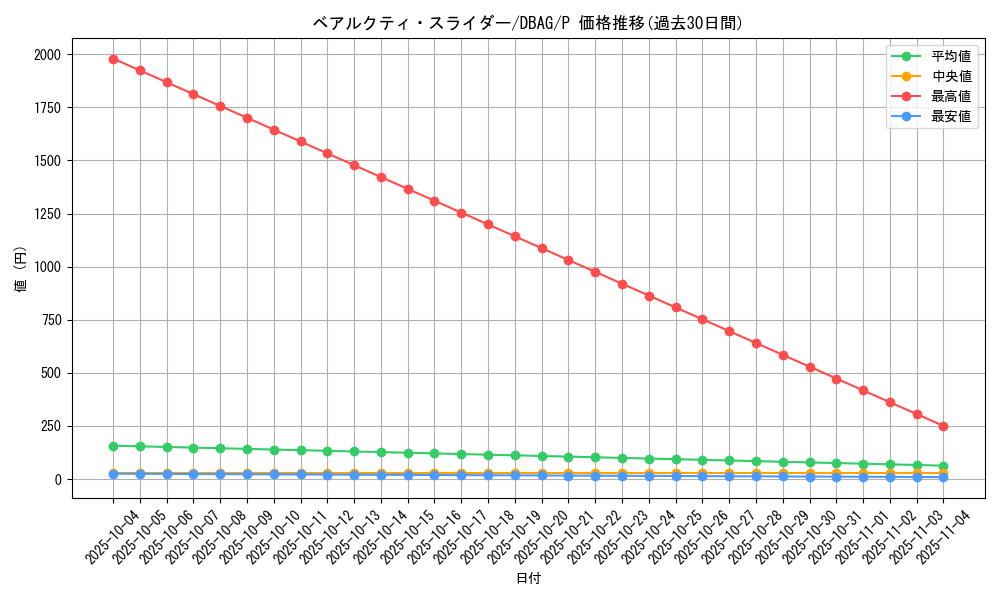 card_2631_series_5857_rarity_2_graph