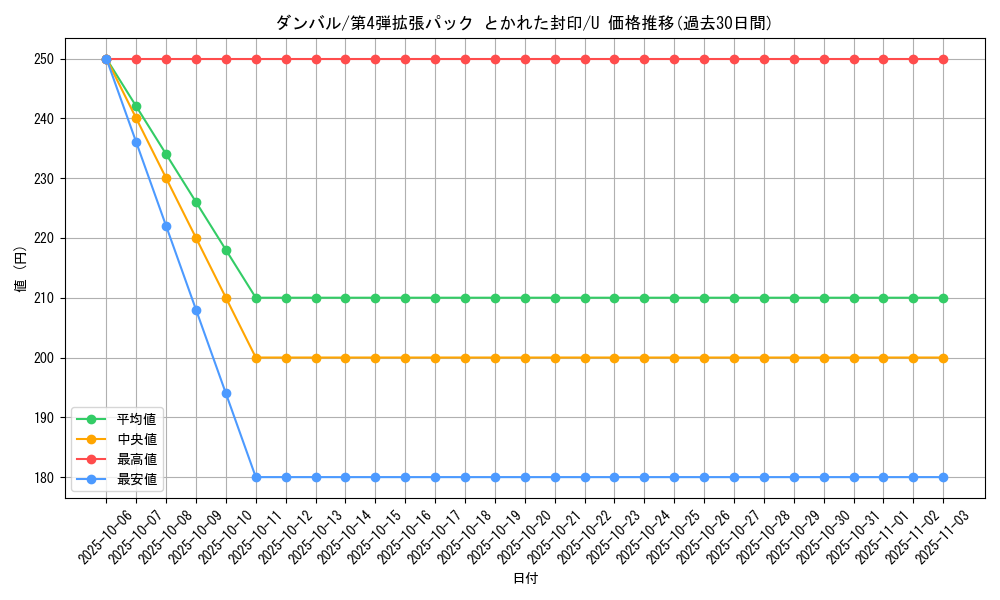 card_26320_series_61014_rarity_65215_graph