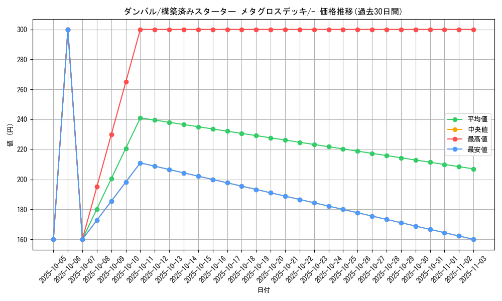 card_26320_series_61015_rarity_95225_graph