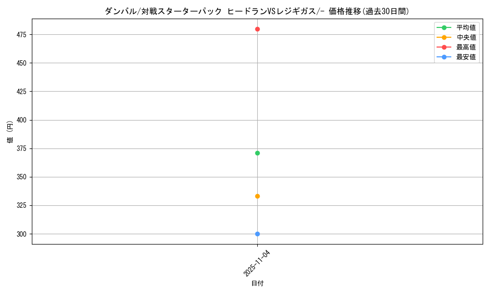 card_26320_series_61075_rarity_95225_graph