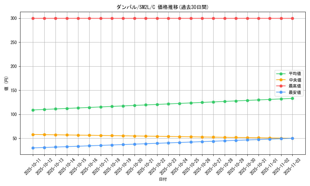 card_26320_series_61243_rarity_65214_graph