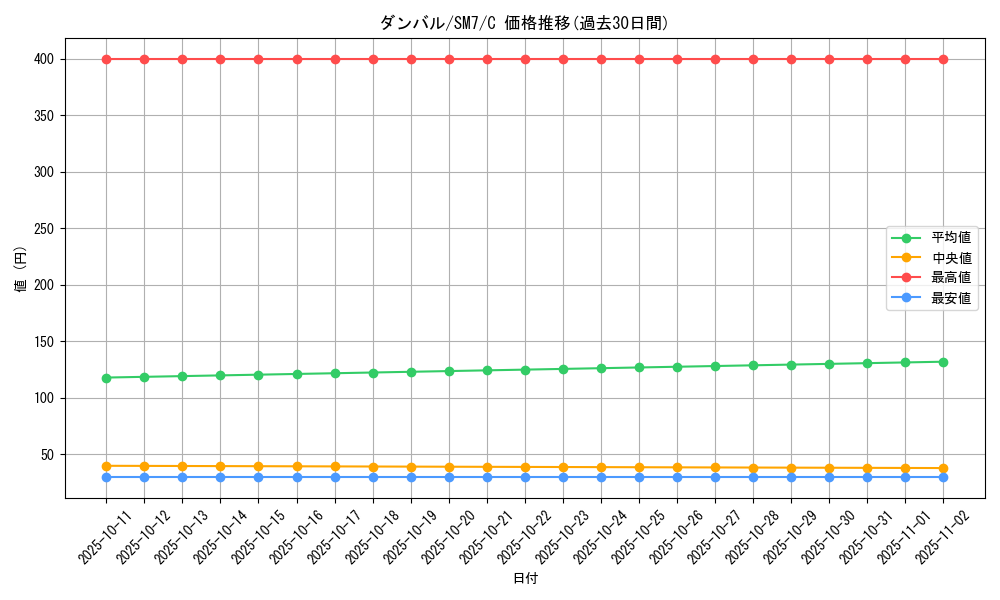 card_26320_series_61263_rarity_65214_graph