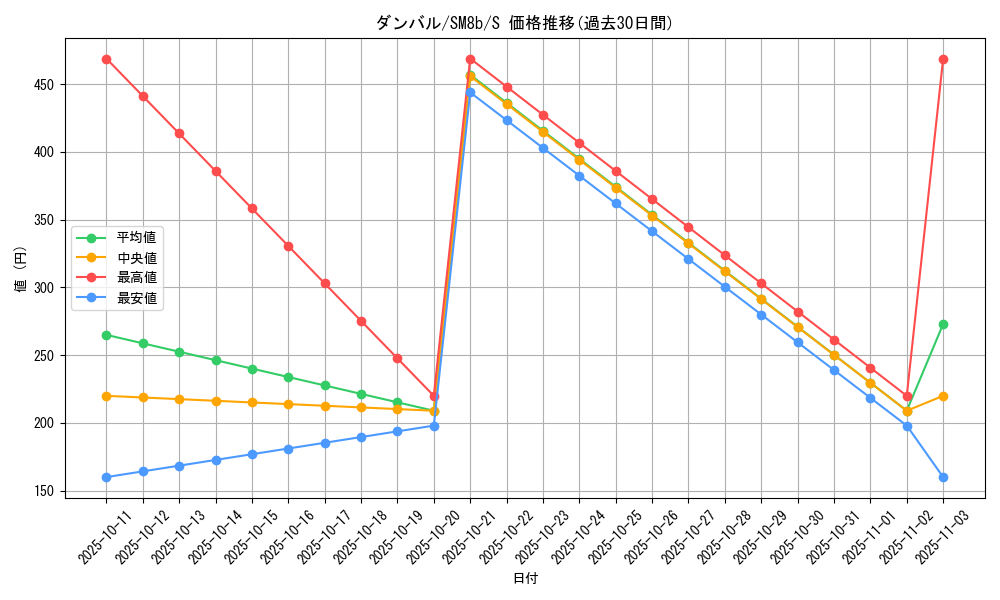card_26320_series_61277_rarity_80235_graph