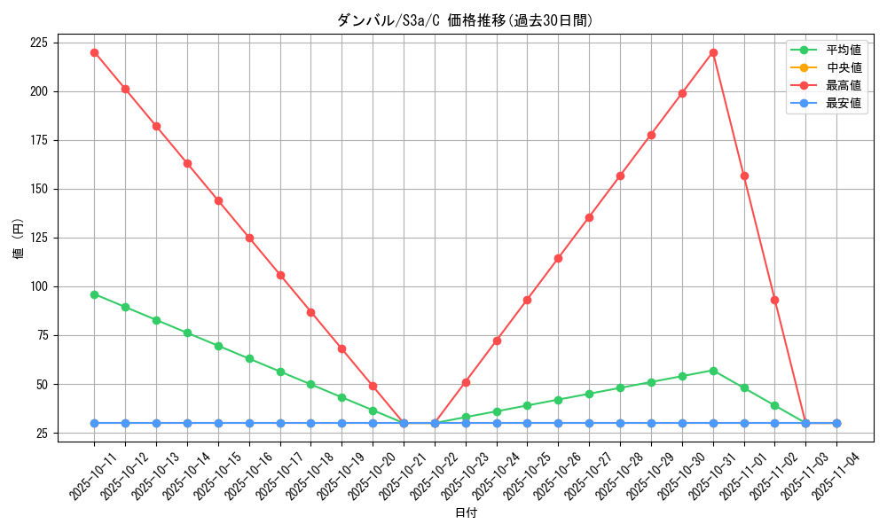 card_26320_series_61315_rarity_65214_graph