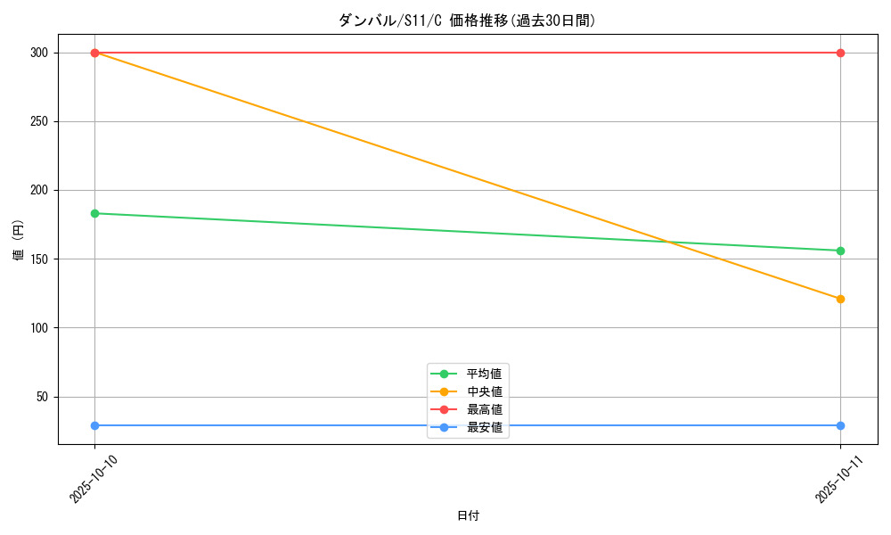 card_26320_series_61365_rarity_65214_graph
