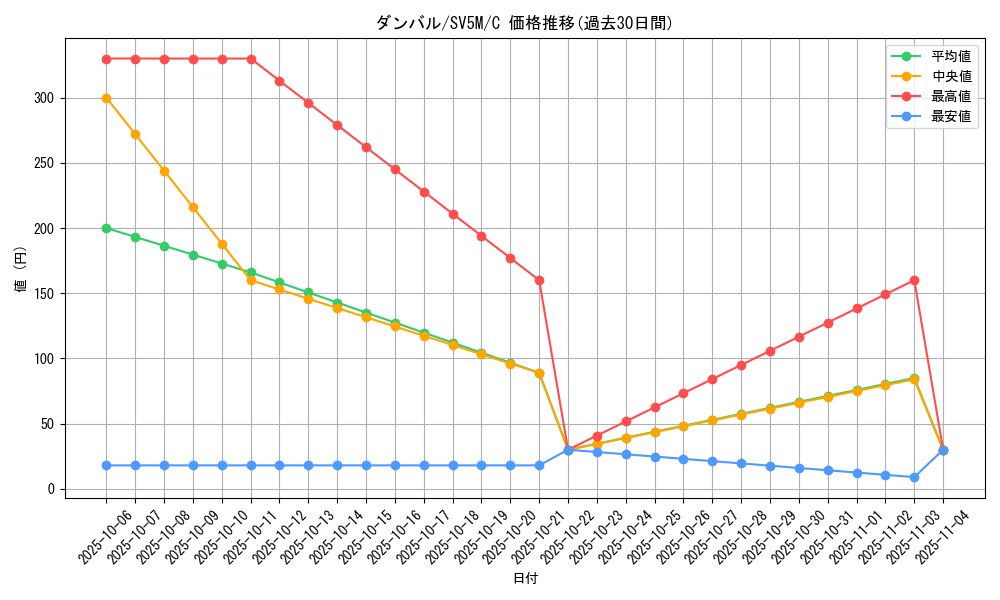 card_26320_series_61406_rarity_65214_graph