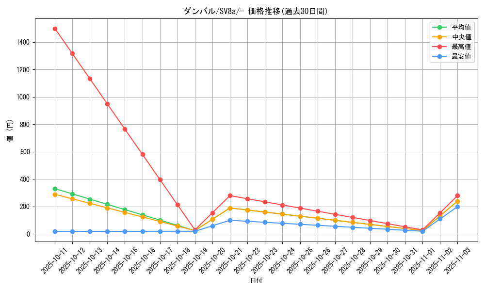 card_26320_series_61431_rarity_95225_graph