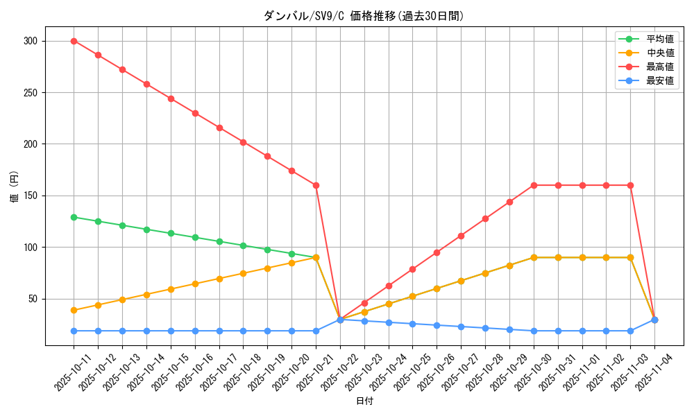 card_26320_series_61432_rarity_65214_graph