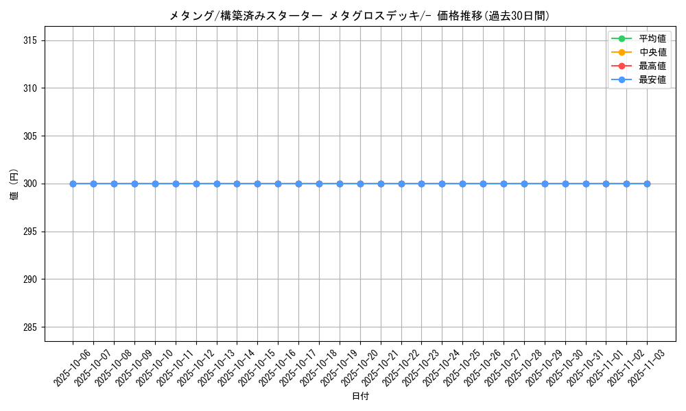 card_26321_series_61015_rarity_95225_graph