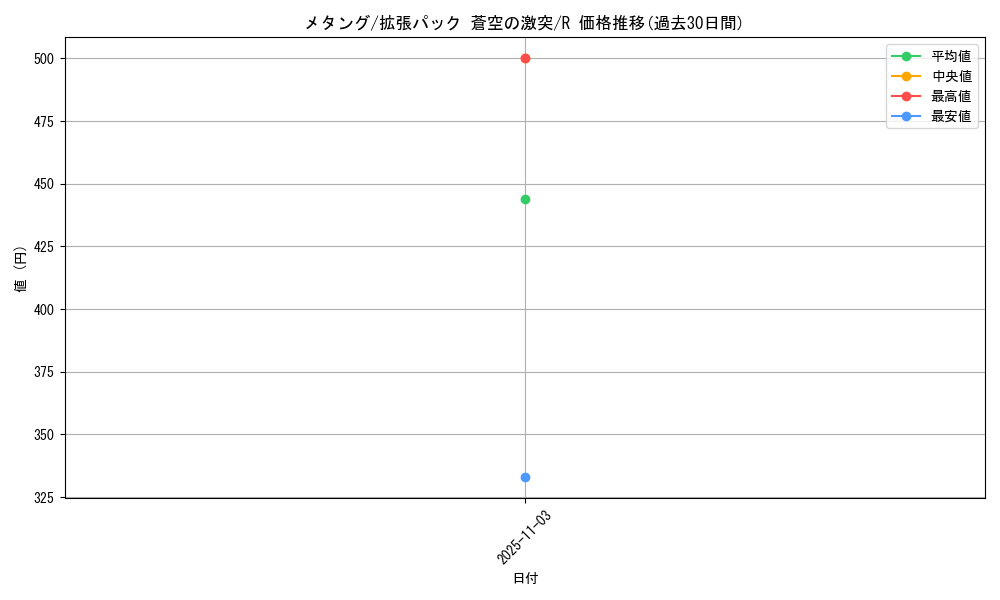 card_26321_series_61020_rarity_65216_graph