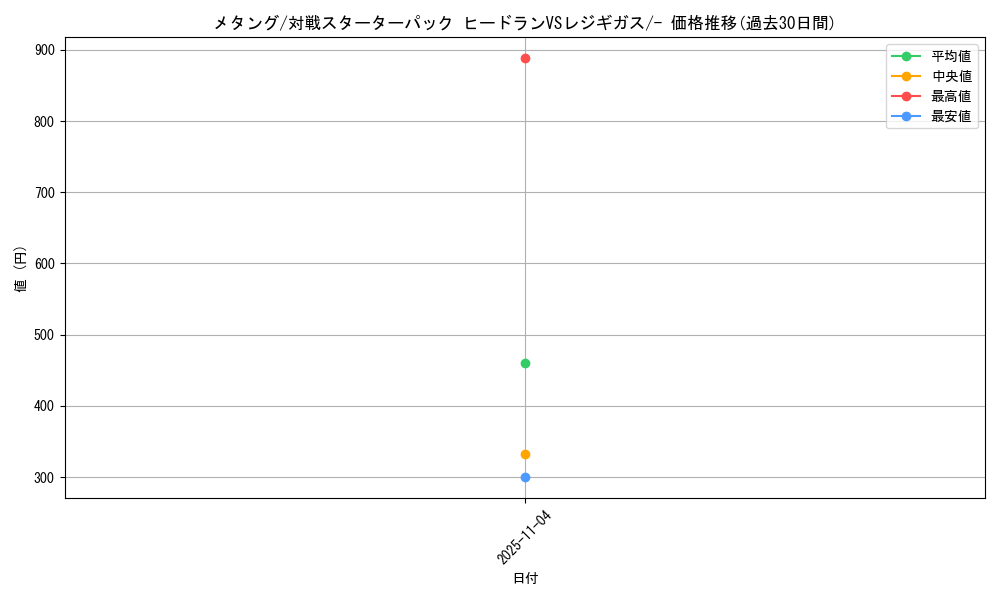 card_26321_series_61075_rarity_95225_graph