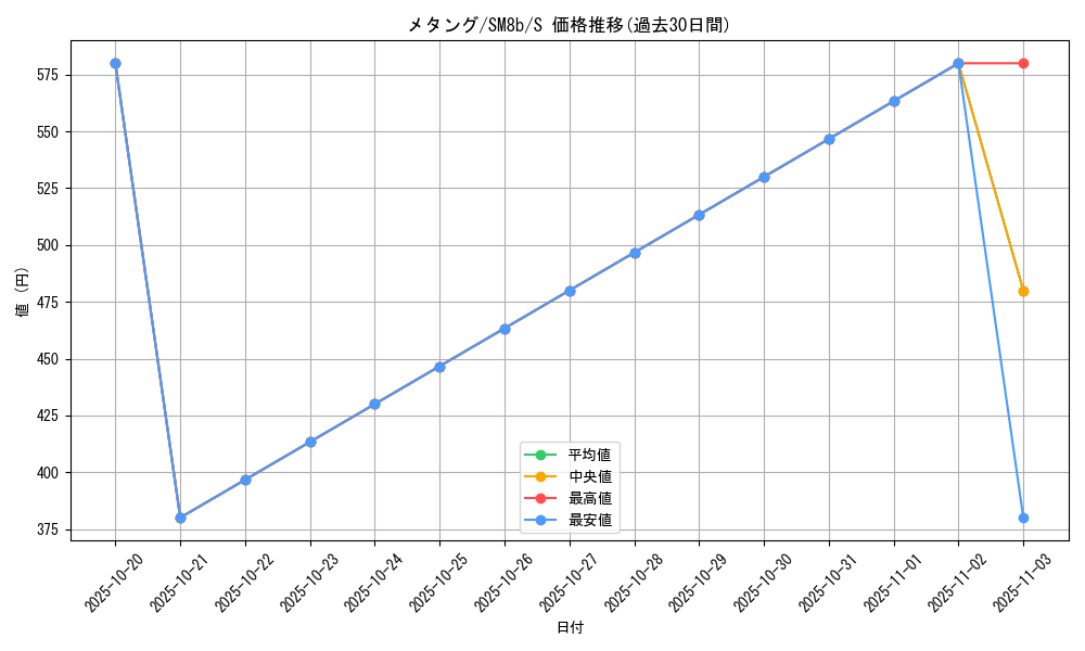 card_26321_series_61277_rarity_80235_graph