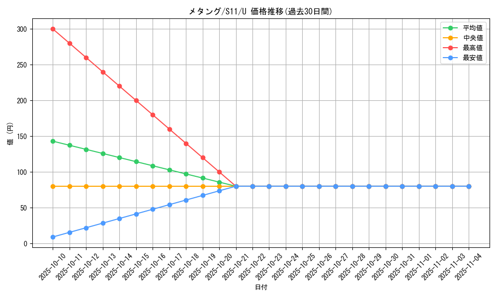 card_26321_series_61365_rarity_65215_graph
