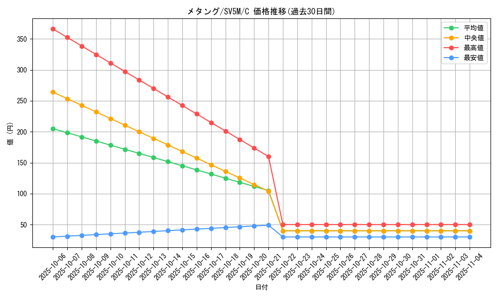 card_26321_series_61406_rarity_65214_graph