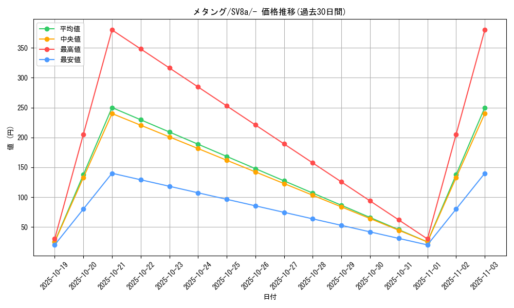 card_26321_series_61431_rarity_95225_graph