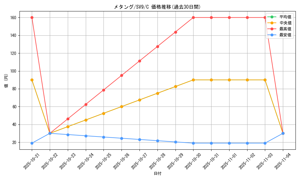 card_26321_series_61432_rarity_65214_graph