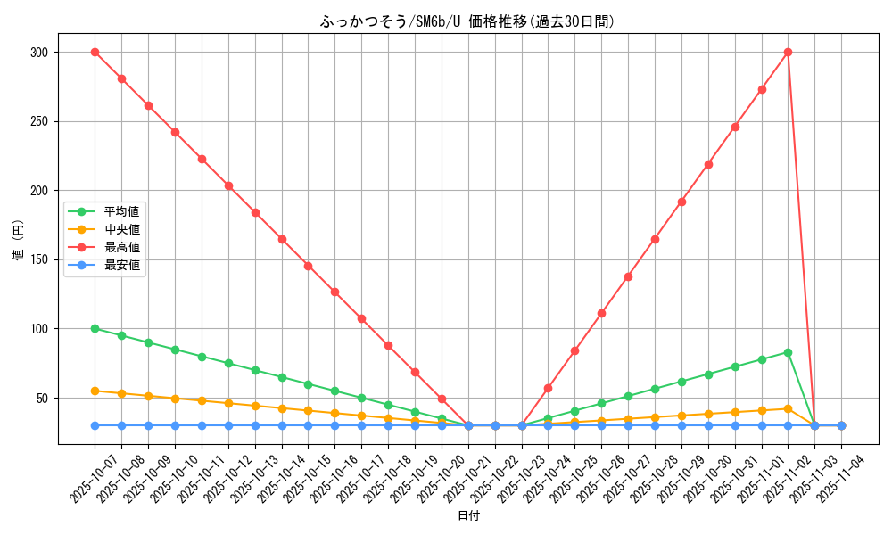 card_26324_series_61262_rarity_65215_graph