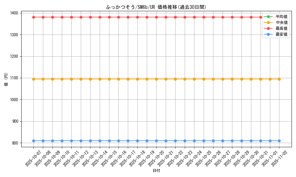 card_26324_series_61262_rarity_71893_graph