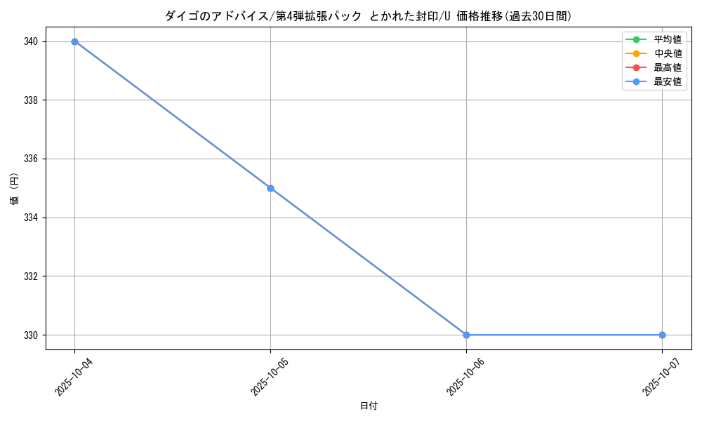 card_26325_series_61014_rarity_65215_graph