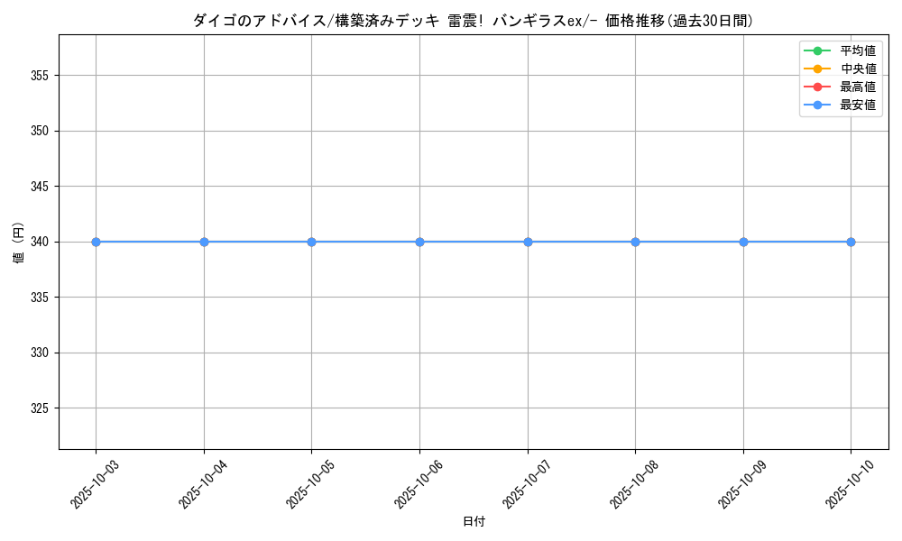 card_26325_series_61054_rarity_95225_graph