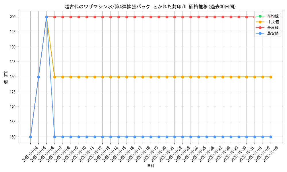 card_26326_series_61014_rarity_65215_graph