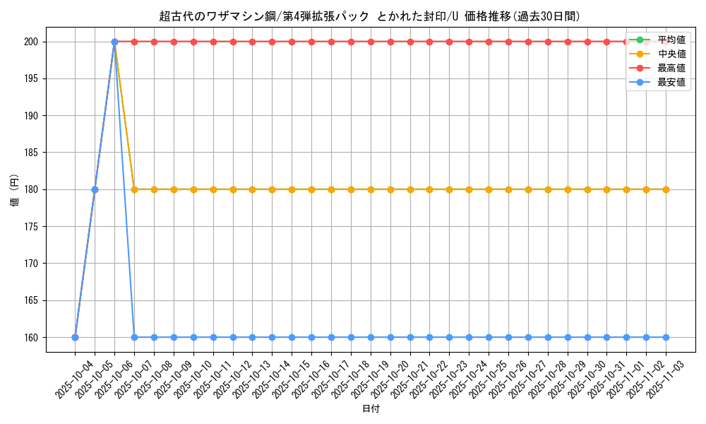 card_26328_series_61014_rarity_65215_graph