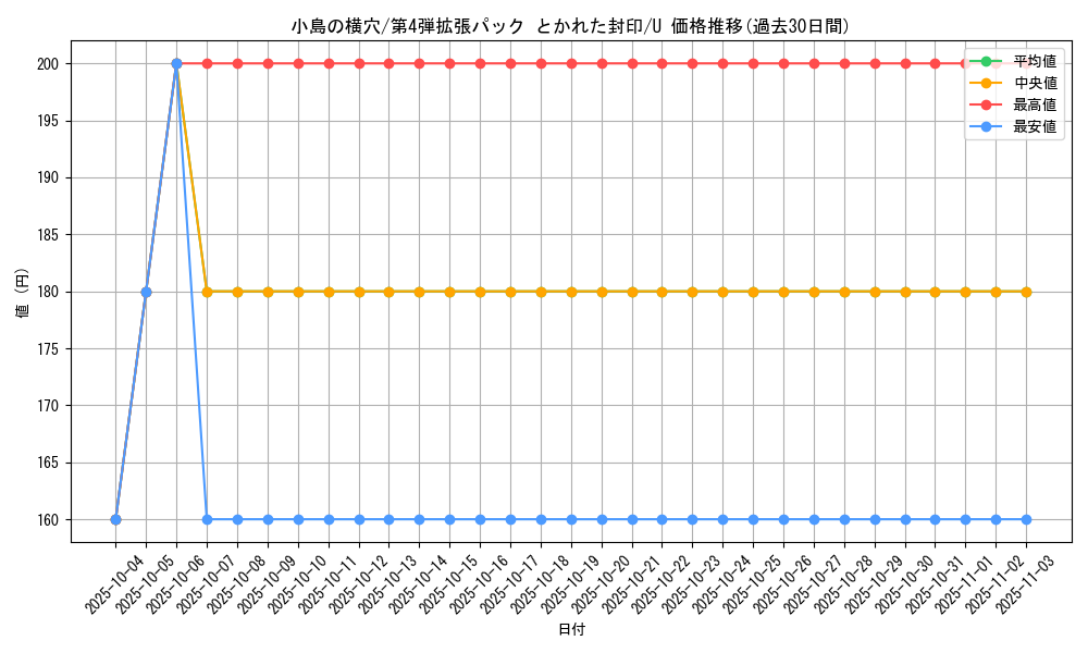 card_26329_series_61014_rarity_65215_graph