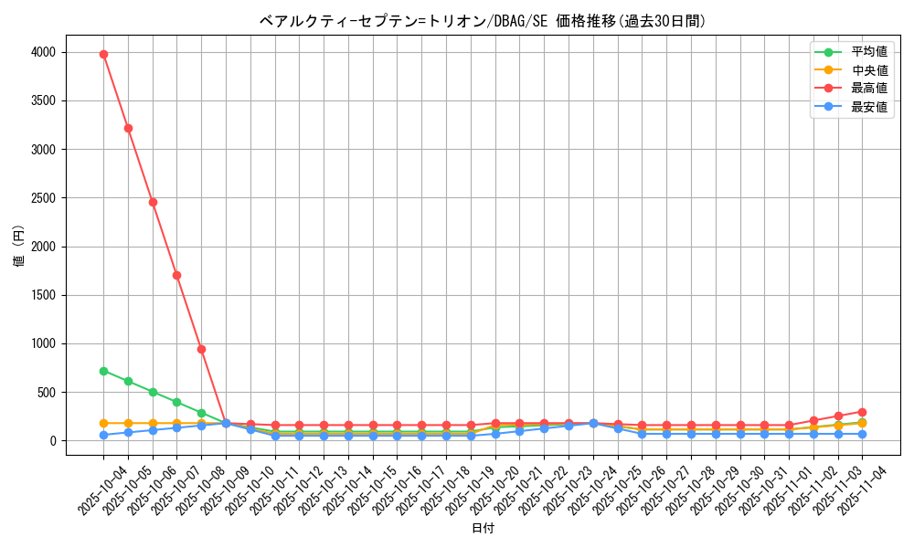 card_2632_series_5857_rarity_5_graph