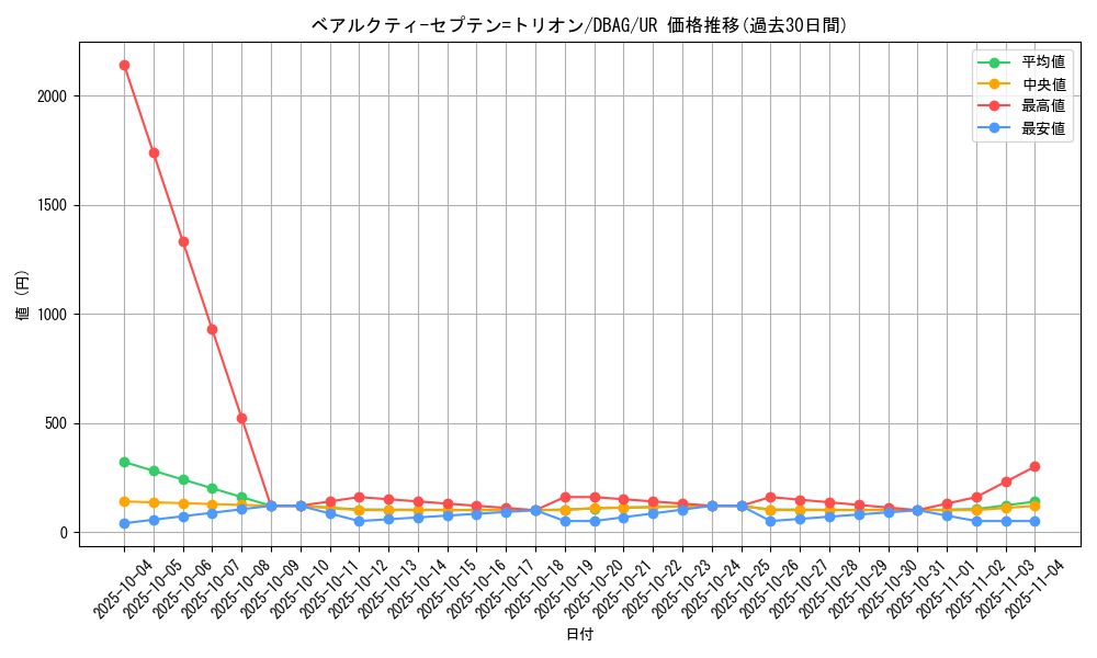 card_2632_series_5857_rarity_7_graph