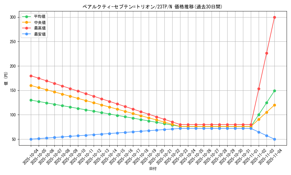 card_2632_series_5885_rarity_1_graph
