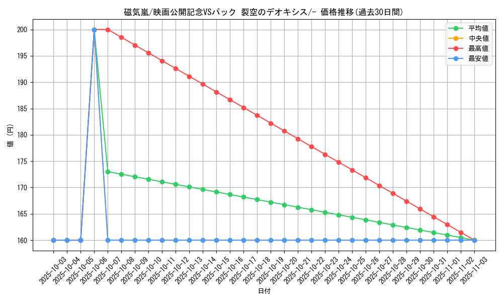 card_26334_series_61023_rarity_95225_graph