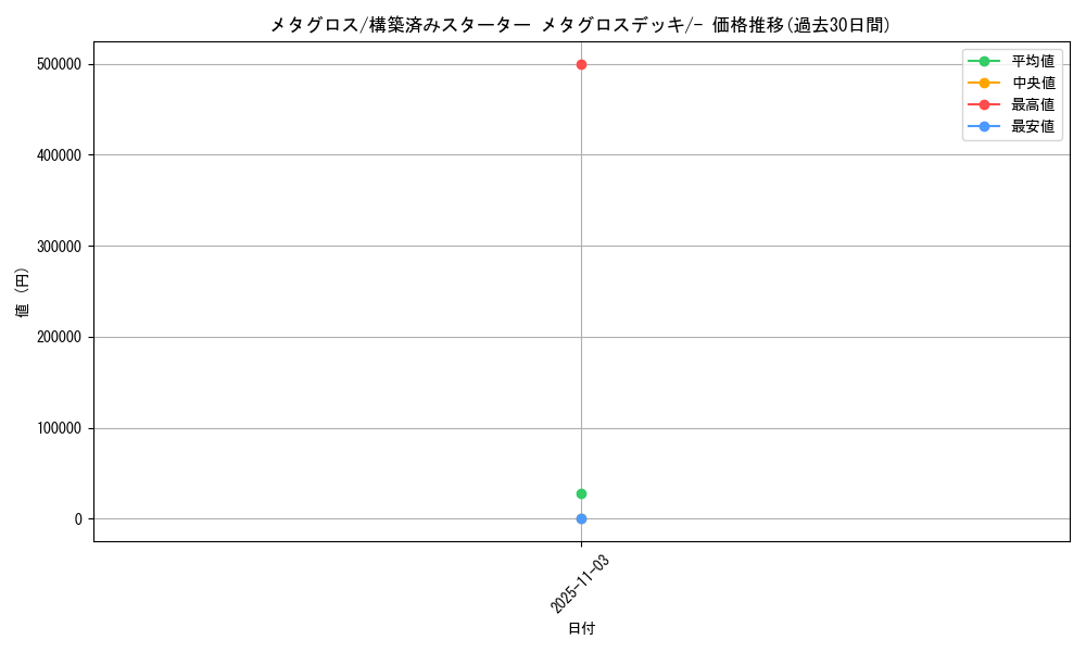 card_26339_series_61015_rarity_95225_graph