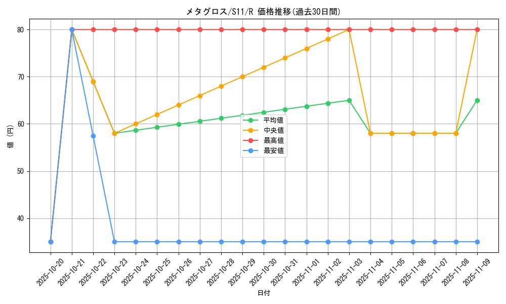 card_26339_series_61365_rarity_65216_graph