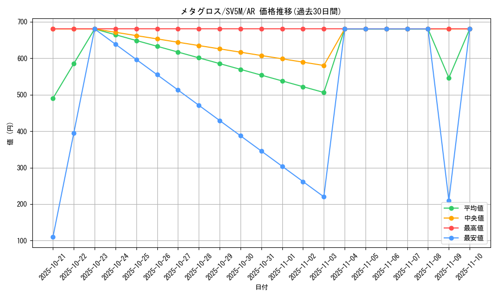 card_26339_series_61406_rarity_86461_graph